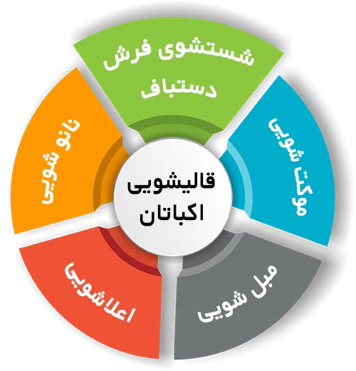 انواع خدمات در قالیشویی اکباتان